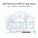 อุปกรณ์กระจายสัญญาณ Asus ExpertWiFi EBA63 WiFi 6SpeedCom