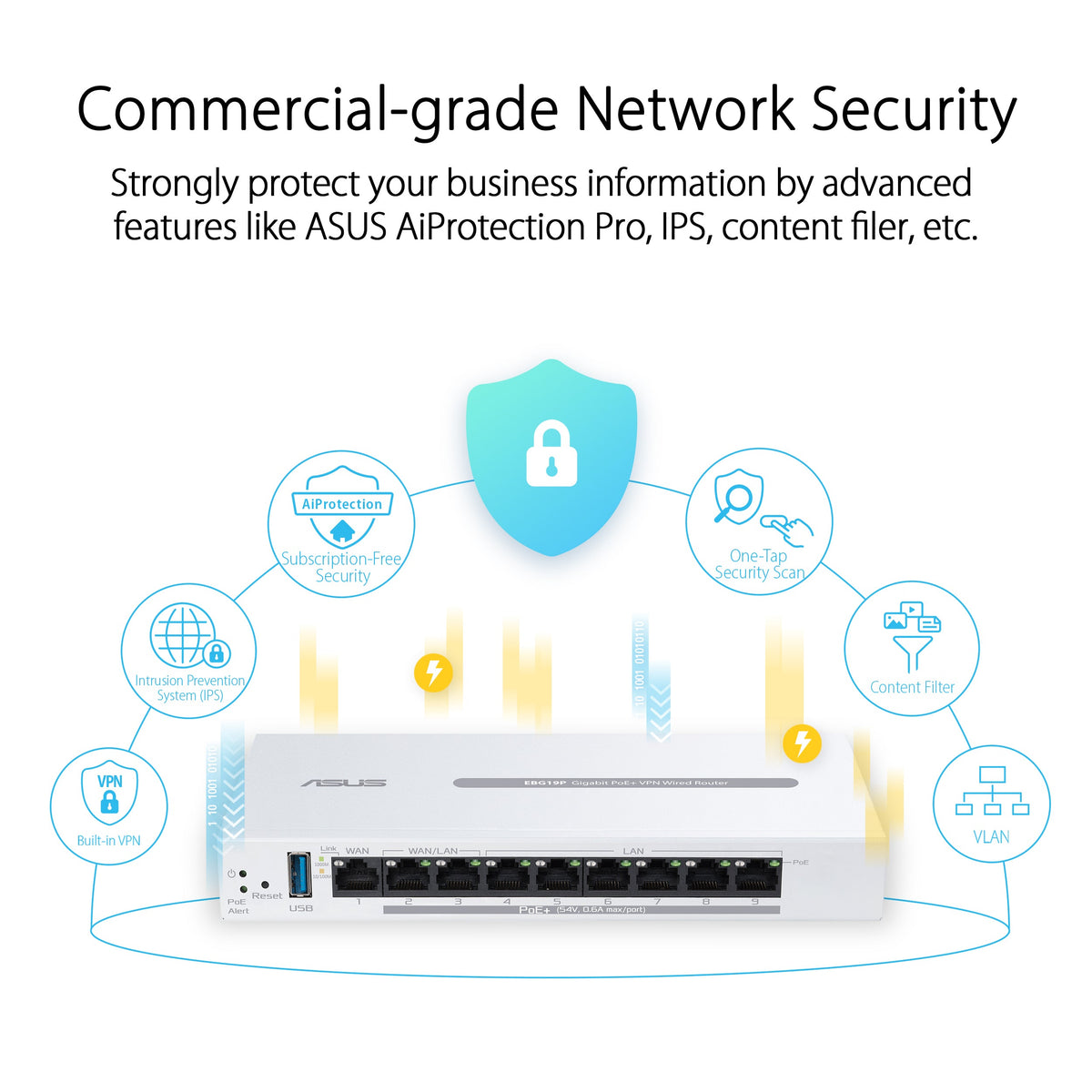 สวิตช์ฮับ Asus ExpertWiFi EBG19P PoE+ VPN wired routerSpeedCom