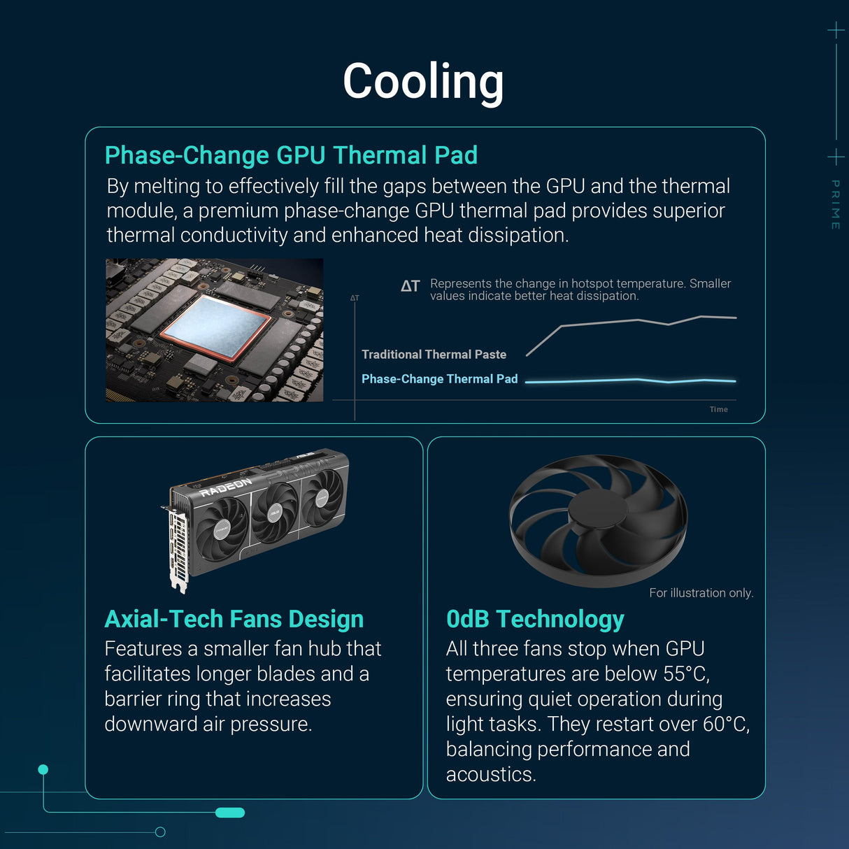 การ์ดจอ Asus Prime Radeon RX 9060 XT OC Edition 16GB GDDR6SpeedCom