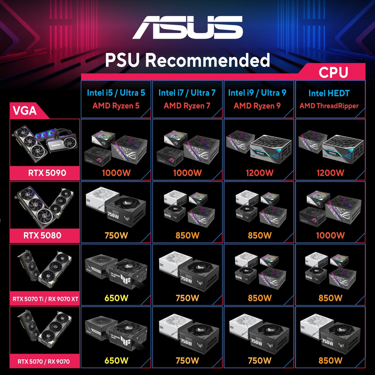การ์ดจอ Asus Prime Radeon RX 9060 XT OC Edition 16GB GDDR6SpeedCom