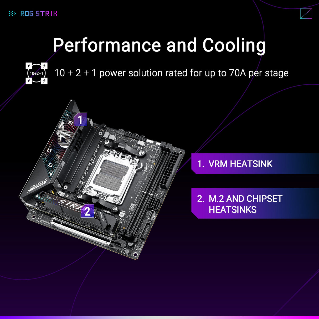 เมนบอร์ด Asus ROG STRIX B850-I GAMING WIFI AM5SpeedCom