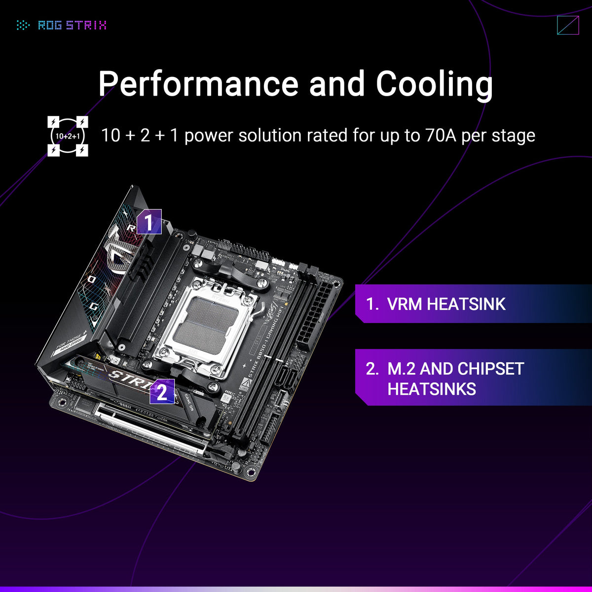 เมนบอร์ด Asus ROG STRIX B850-I GAMING WIFI AM5SpeedCom