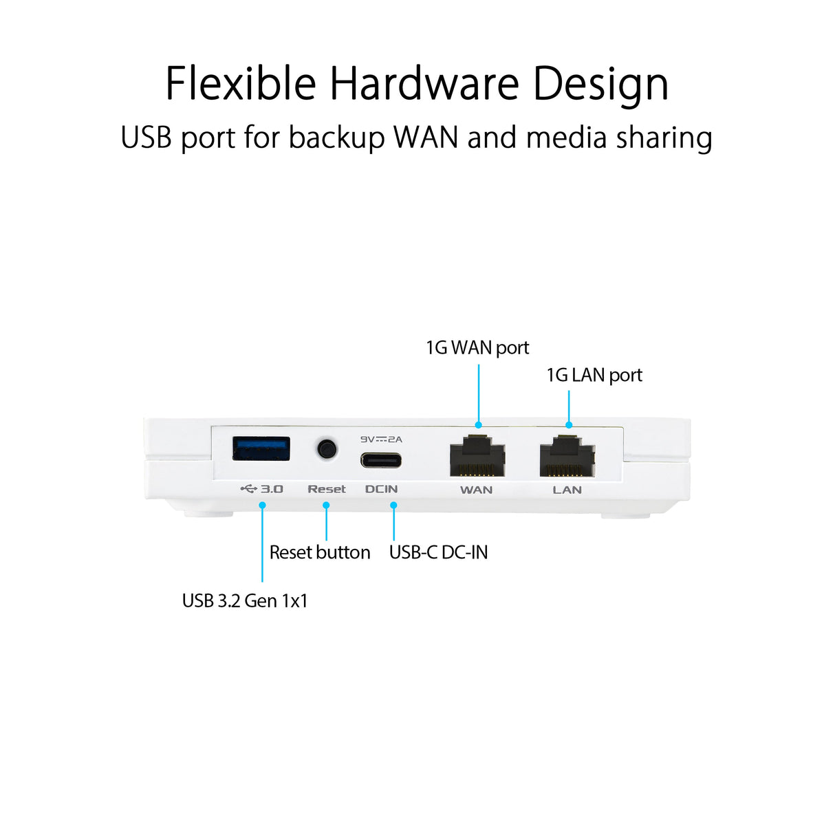 เราเตอร์ Asus RT-AX57Go (AX3000) Dual Band WiFi 6 Travel RouterSpeedCom