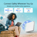 เราเตอร์ Asus RT-AX57Go (AX3000) Dual Band WiFi 6 Travel RouterSpeedCom
