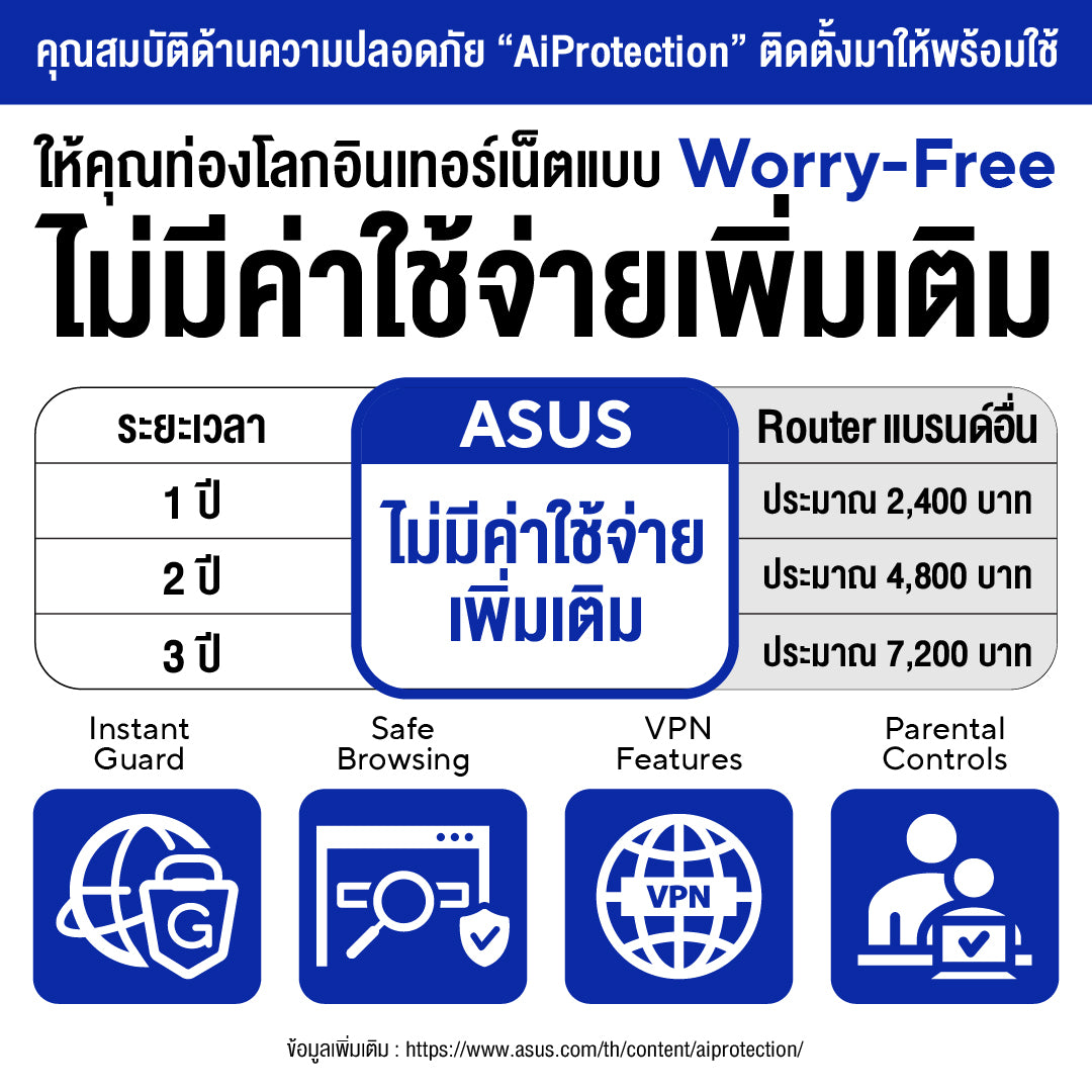 เราเตอร์ Asus RT-AX57Go (AX3000) Dual Band WiFi 6 Travel RouterSpeedCom