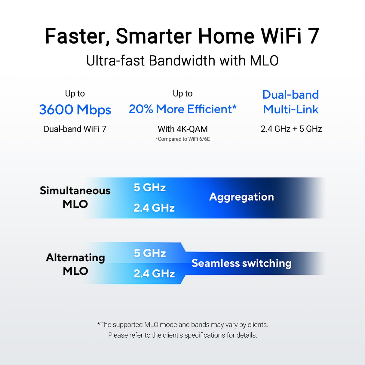 เราเตอร์ Asus RT-BE58USpeedCom
