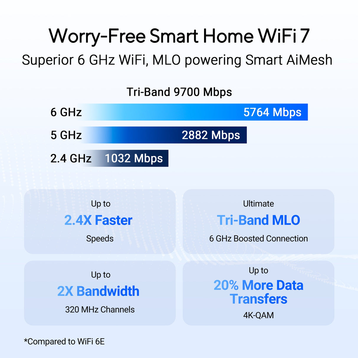 เราเตอร์ Asus RT-BE92U Tri-band WiFi 7 Router สีดำSpeedCom