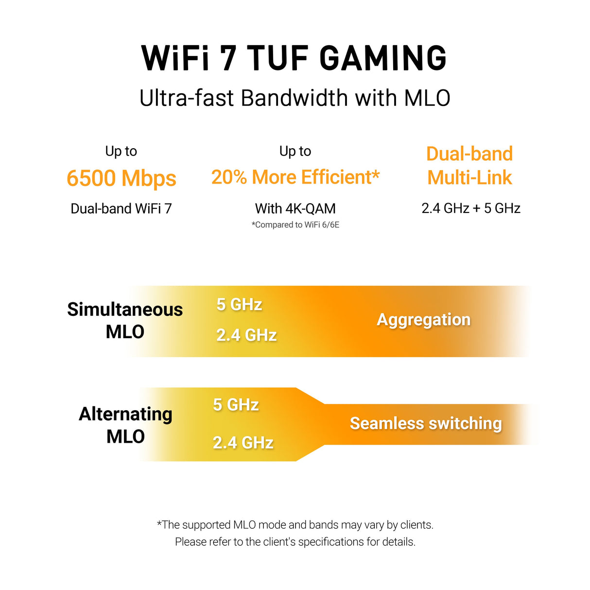 เราเตอร์ Asus TUF Gaming BE6500 Dual Band WiFi 7 สีดำSpeedCom