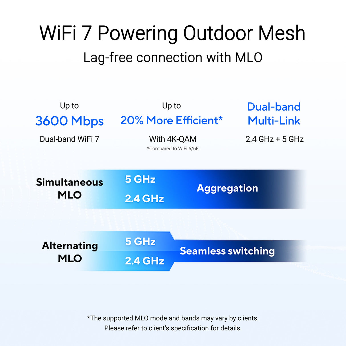 เราเตอร์ Asus ZenWiFi BD4 Outdoor สีขาวSpeedCom