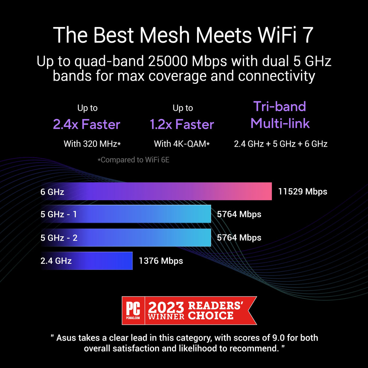 เราเตอร์ Asus ZenWiFi BQ16 สีขาวSpeedCom