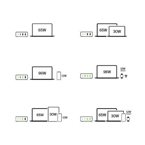 Adapter Charger Belkin 4-Port GaN 108W (WCH010dqWHJP) White