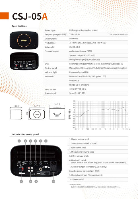 ลำโพง BMB CSJ 05A สีดำSpeedCom