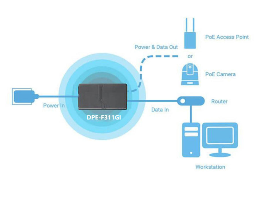 สวิตช์ฮับ Hub Switch D-Link DPE-F311GI 1-Port Gigabit PoE InjectorSpeedCom