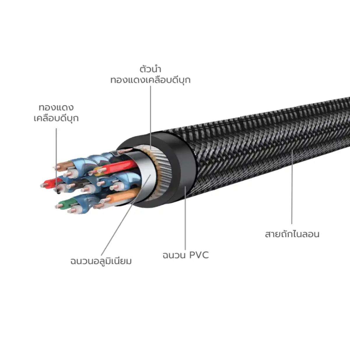 สายต่อจอคอมพิวเตอร์ Mazer HDMI to HDMI V2.0 4K 60Hz Cable 2m-3m