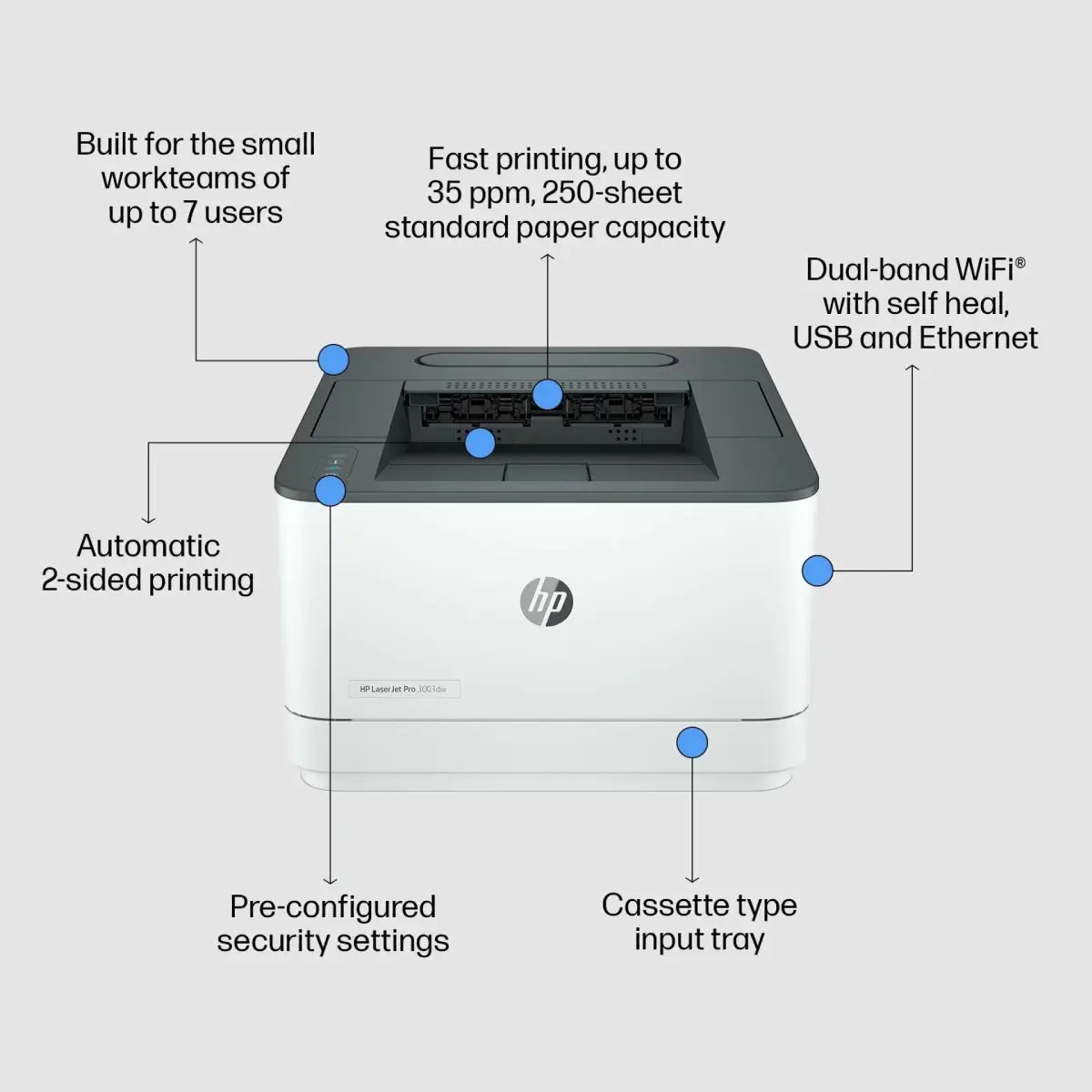 ปริ้นเตอร์เลเซอร์ HP 3003DW (3G654A) สีขาว - SpeedCom