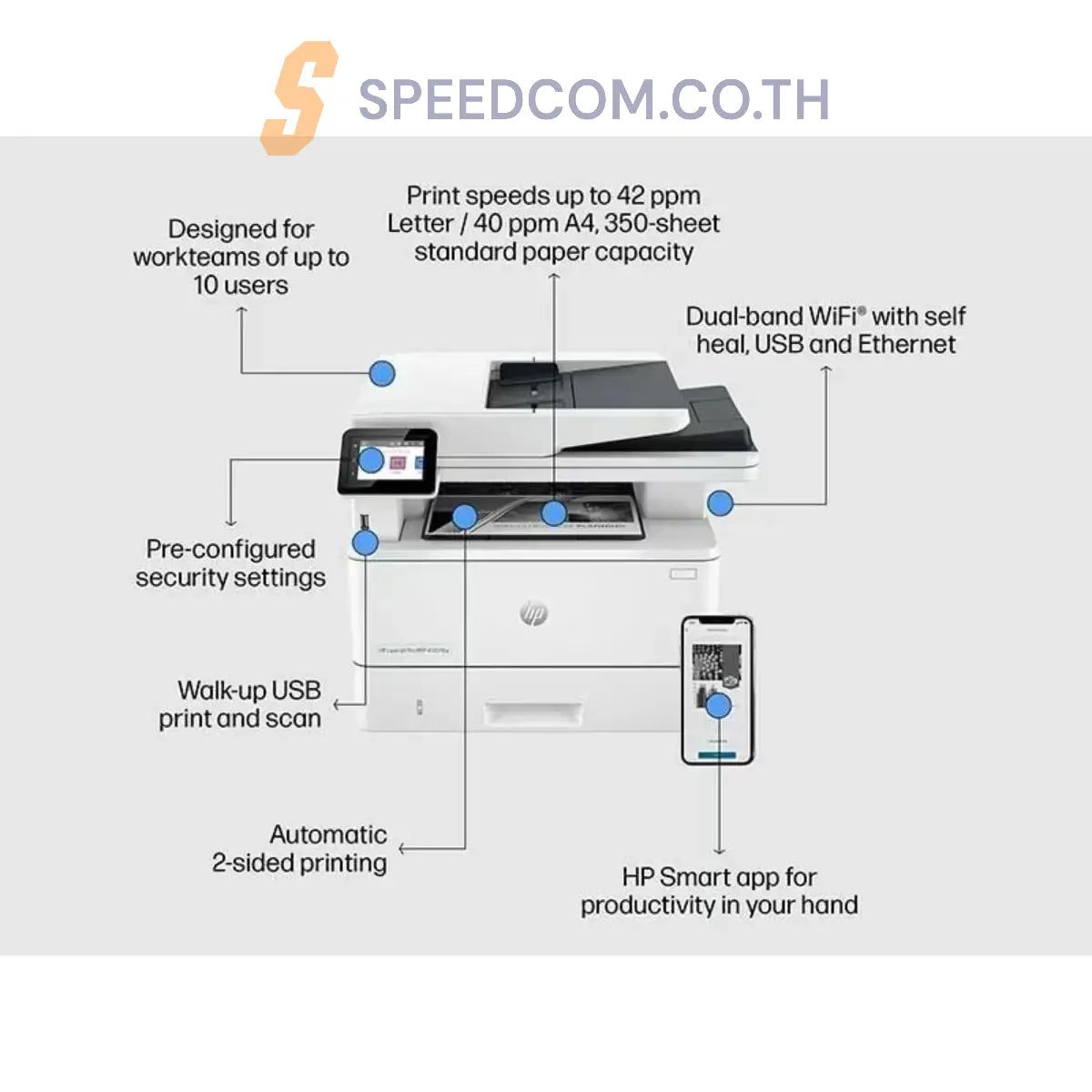 ปริ้นเตอร์เลเซอร์ HP 4103fdw (HP-2Z629A) LaserJet Pro MFP - SpeedCom
