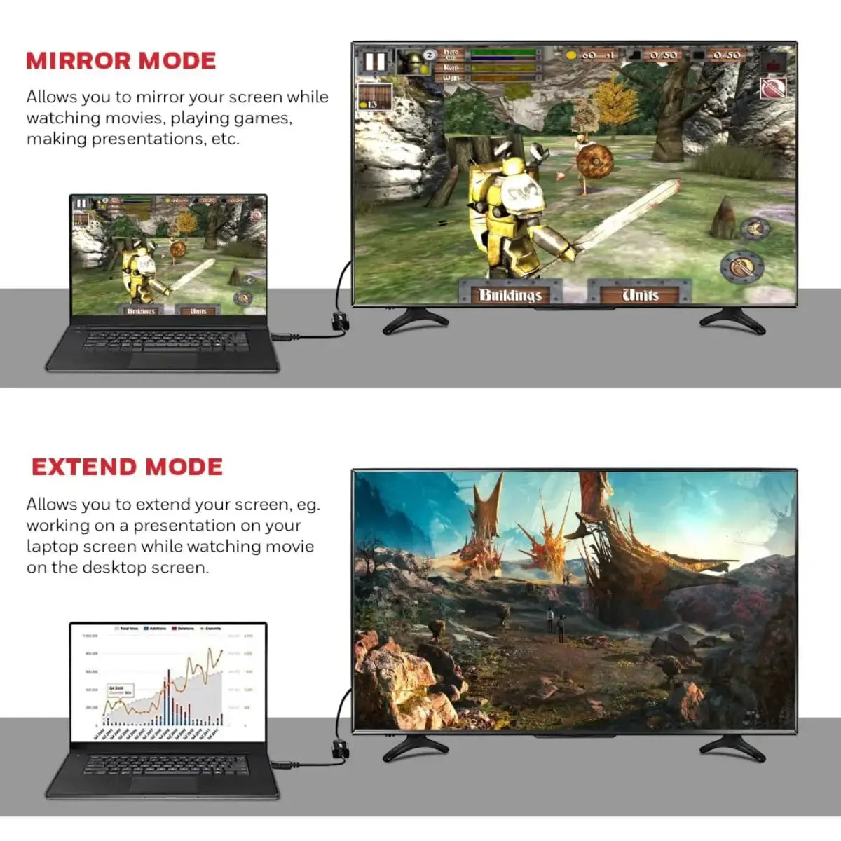 อุปกรณ์แปลงสัญญาณ Honeywell Display Port to HDMI Adapter สีดำ