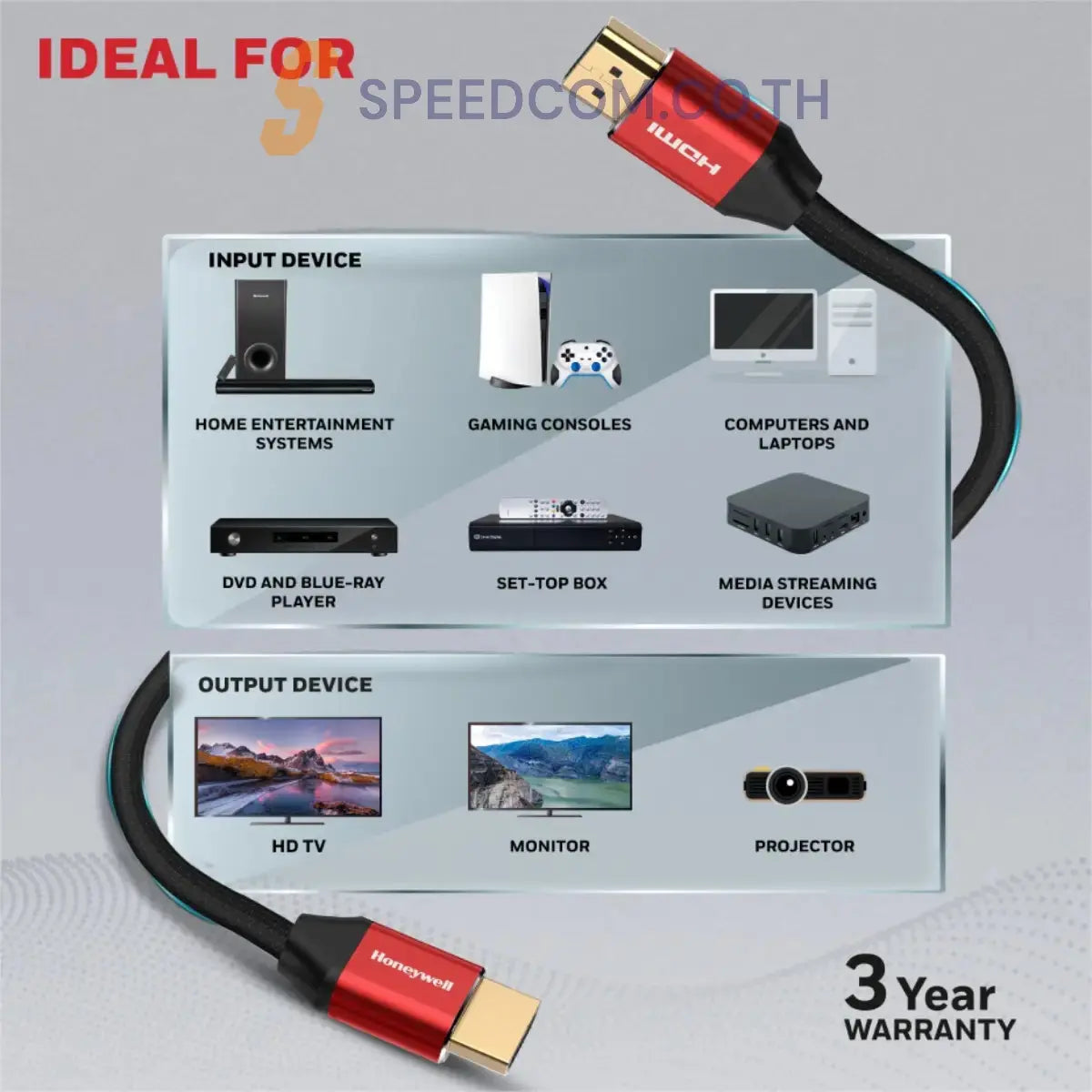 สายต่อจอคอมพิวเตอร์ Honeywell HDMI 2.1 with Ethernet Compliant