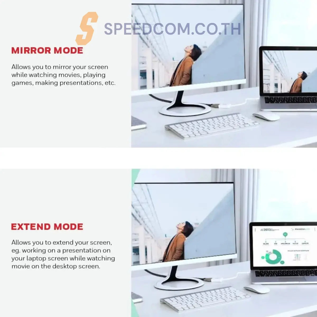 อุปกรณ์แปลงสัญญาณ Honeywell HDMI to Mini Display port cable สีขาว