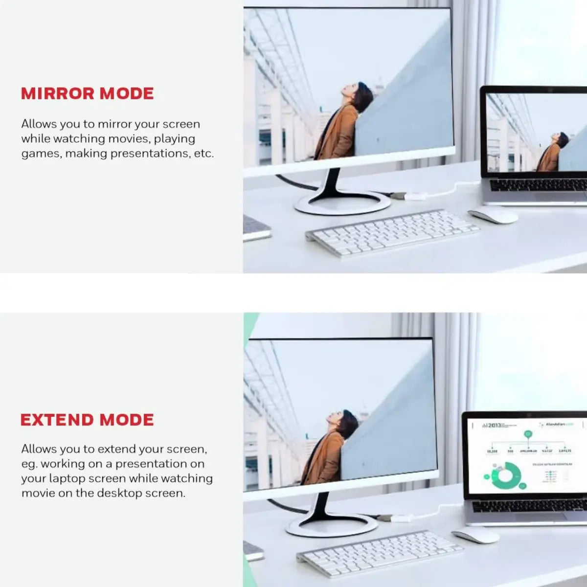 อุปกรณ์แปลงสัญญาณ Honeywell HDMI to Mini Display port cable สีขาว