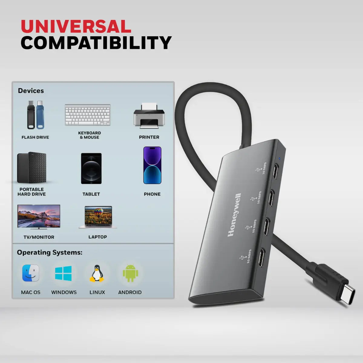 ยูเอสบีฮับ Honeywell Momentum Type C to 4 Port Type C Hub