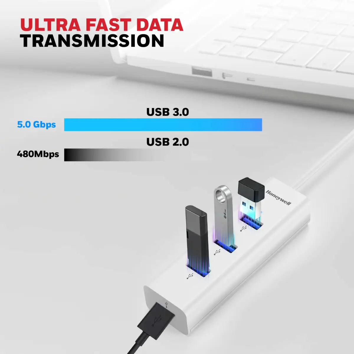 ยูเอสบีฮับ Honeywell Momentum Type C to 4 Port USB 3.0 Hub สีขาว