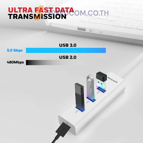 ยูเอสบีฮับ Honeywell Momentum Type C to 4 Port USB 3.0 Hub สีขาว