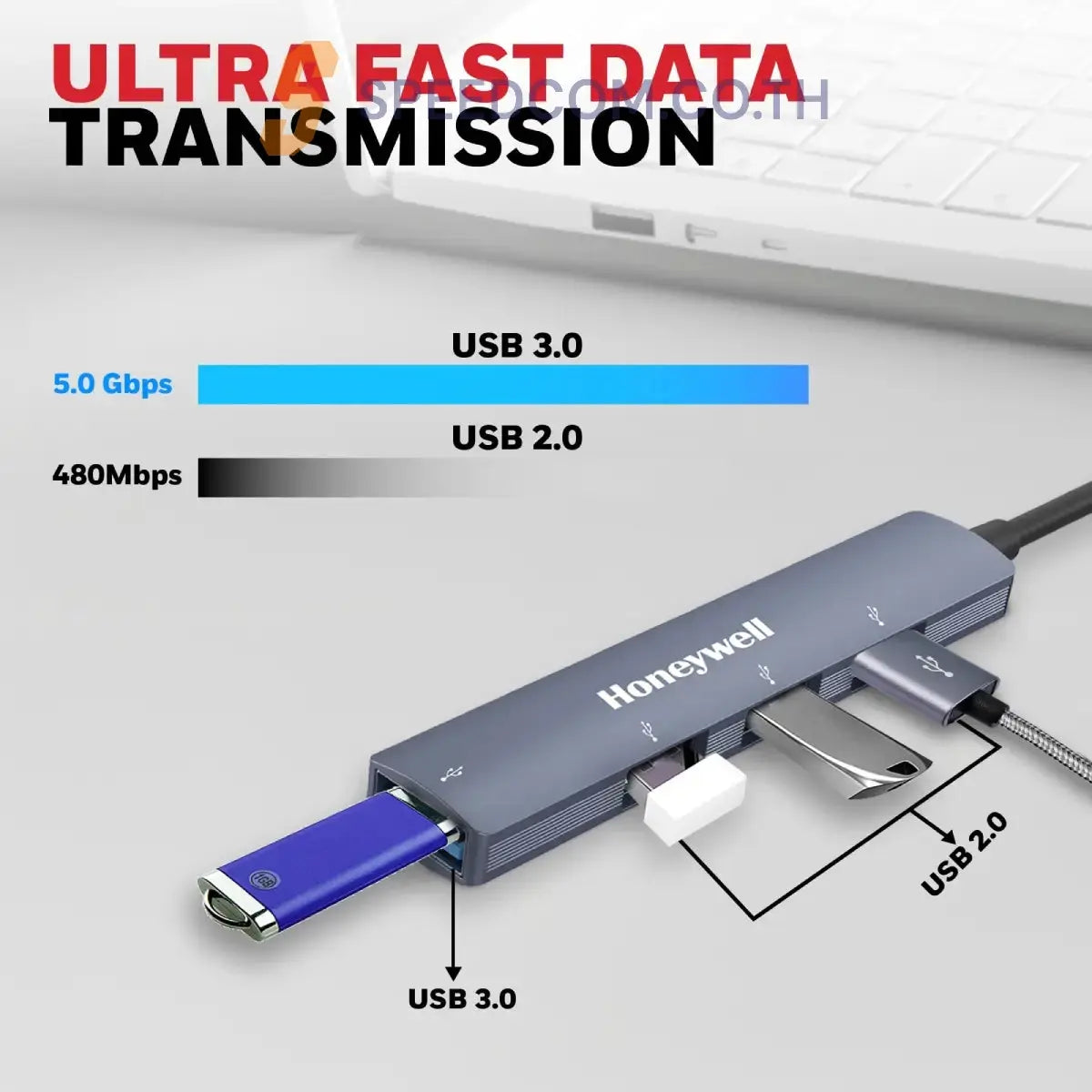 ยูเอสบีฮับ Honeywell Momentum Type C to 4 Port USB Hub