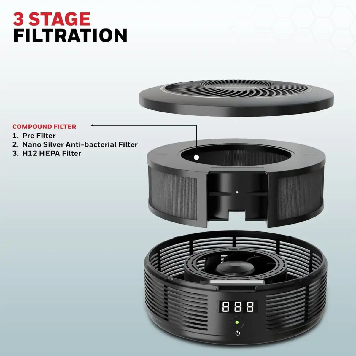 เครื่องฟอกอากาศในรถยนต์ Honeywell Move Pure 4 Car Air Purifier สีดำ