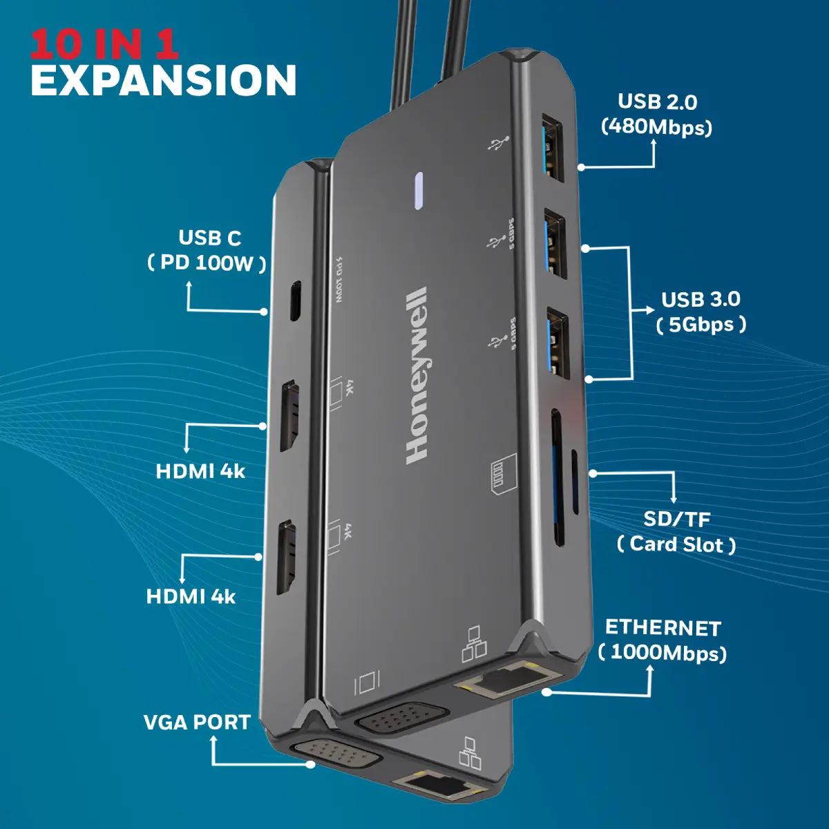 ยูเอสบีฮับ Honeywell Type C Docking Station 10 in 1