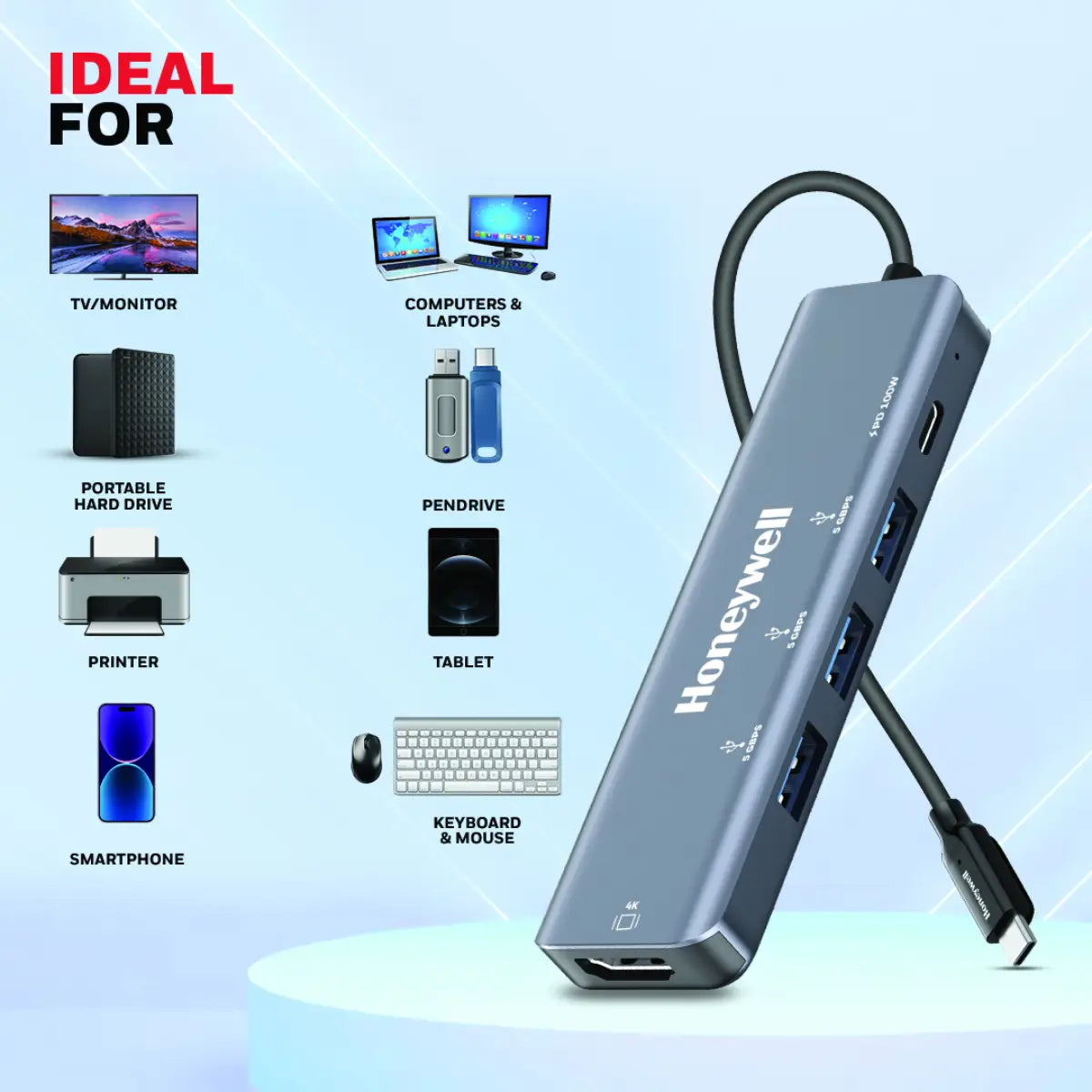 ยูเอสบีฮับ Honeywell Type C Docking Station 5 in 1