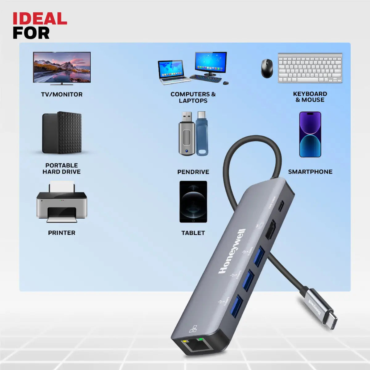 ยูเอสบีฮับ Honeywell Type C Docking Station 6 in 1