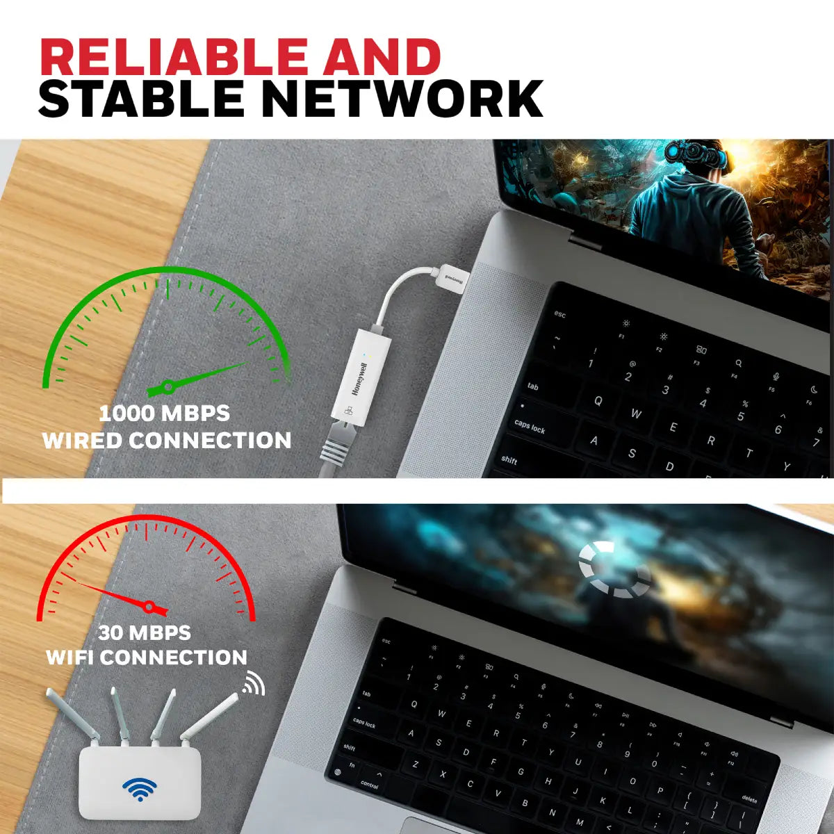 อุปกรณ์แปลงสัญญาณ Honeywell USB 3.1 to Gigabit Ethernet Adapter สีขาว