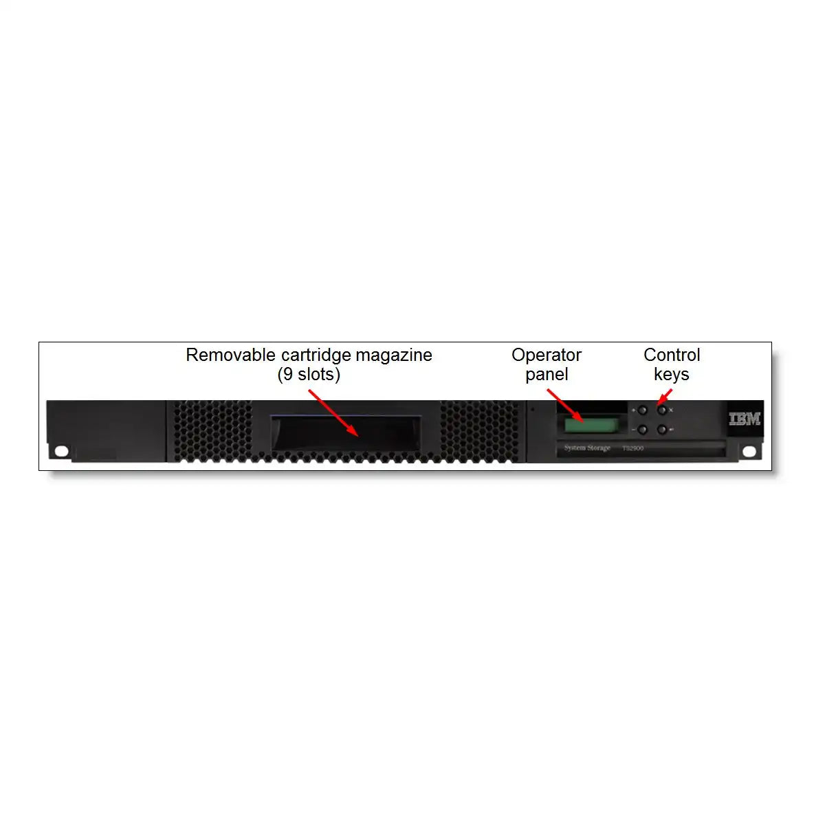 เครื่องโหลดเทปอัตโนมัติ IBM TS2900 TAPE AUTHERLOADERSpeedCom
