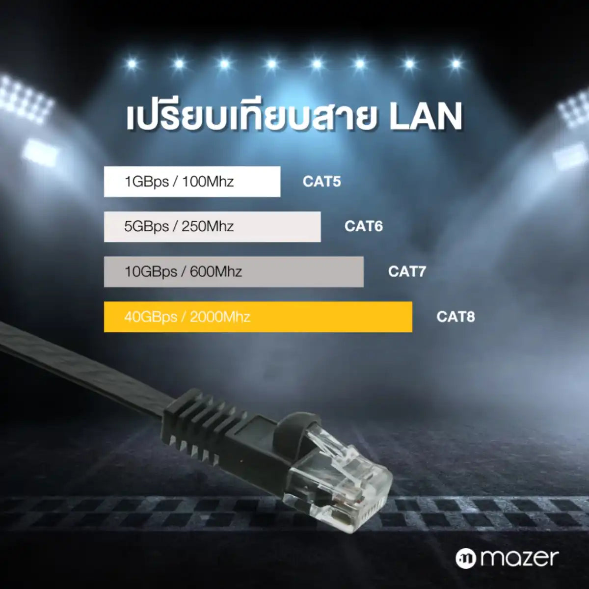 สายแลน MAZER M-CAT7F500-BK RJ-45 CAT7 Flat Cable 5 Meter สีดำ