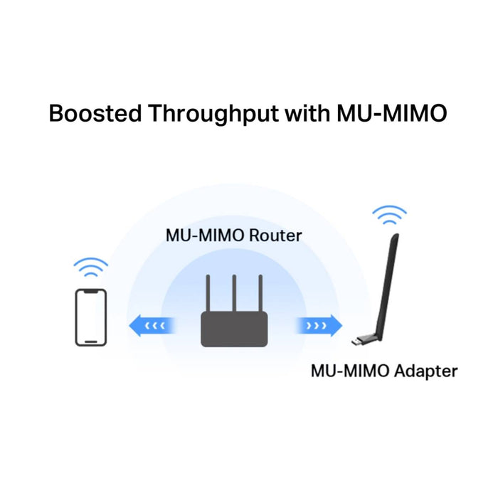 อุปกรณ์รับสัญญาณ Mercusys MA30H AC1300 Highgain Wireless DualBand USB Adapter สีดำ