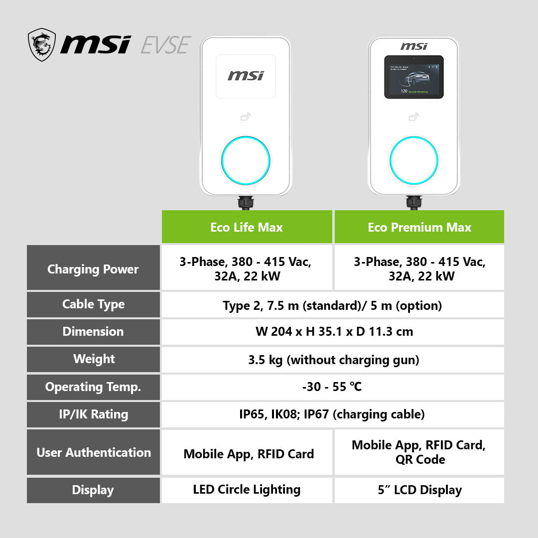เครื่องชาร์จรถยนต์ไฟฟ้า MSI EV Charging - EV ECO PREMIUM MAX WITH OUT OCPP [WHITE]SpeedCom