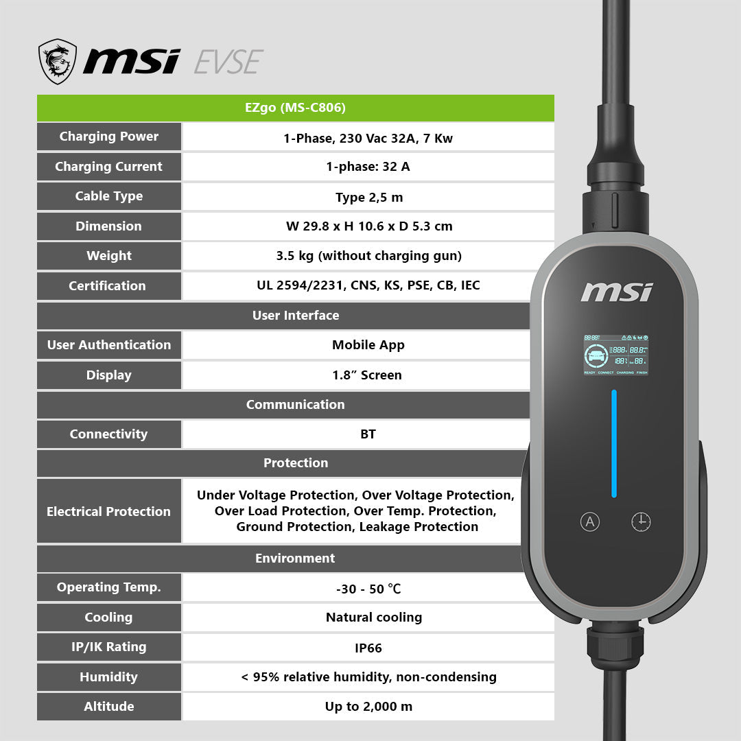 เครื่องชาร์จรถยนต์ไฟฟ้าแบบพกพา MSI EVSE EZGO EU 32A 1 PHASE BT [GRAY-GRAY]SpeedCom