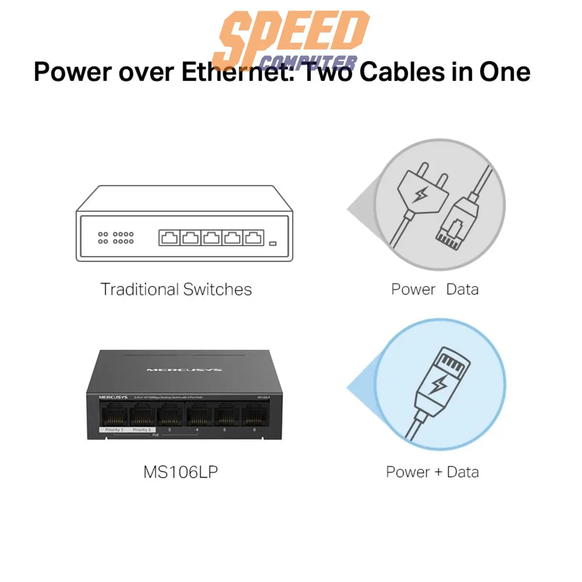 สวิตช์ฮับ Mercusys MS106LP 6 - Port Desktop Switch with 4 - Port PoE+ สีดำ - SpeedCom