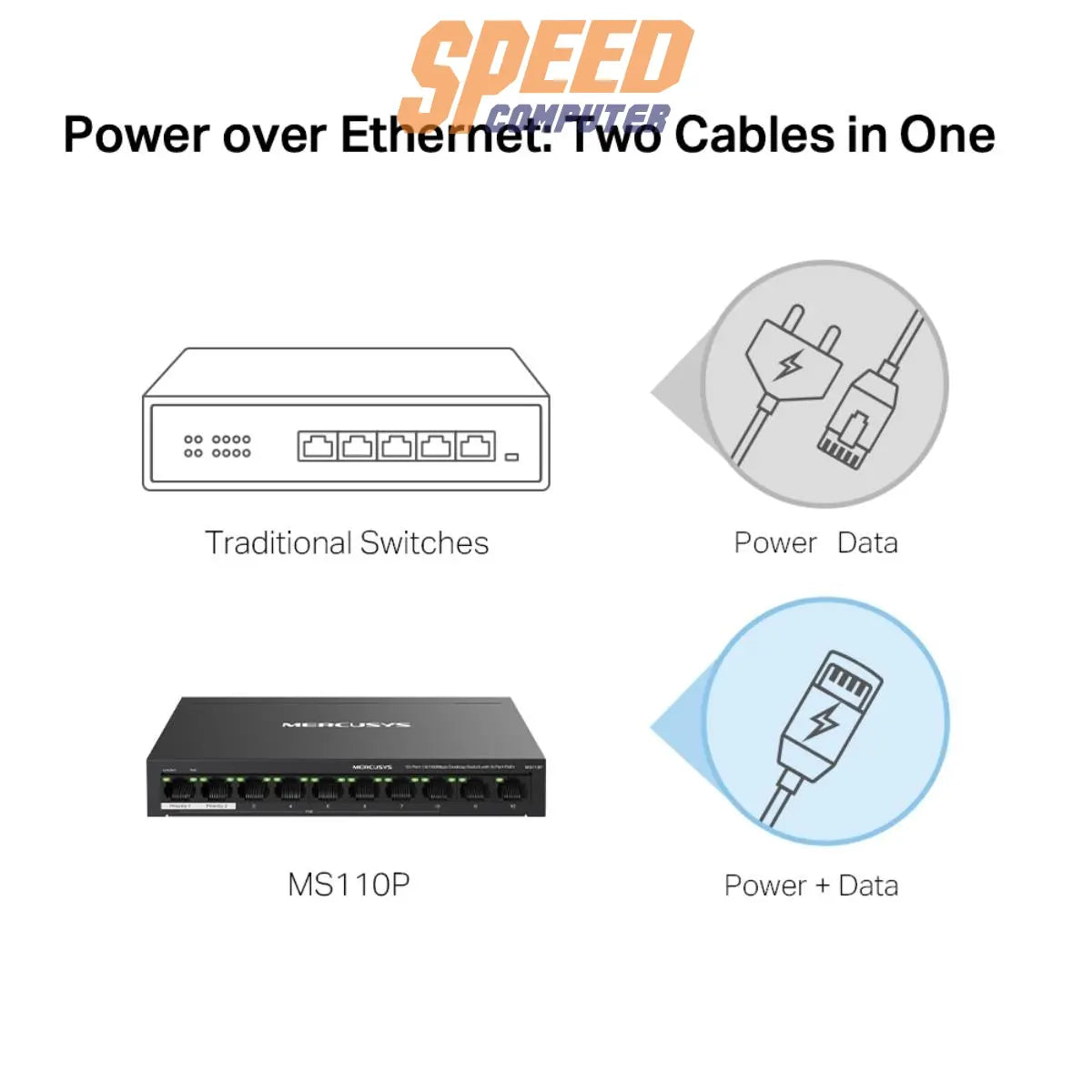 สวิตช์ฮับ Mercusys MS110P 10 - Port Desktop Switch with 8 - Port PoE+ สีดำ - SpeedCom
