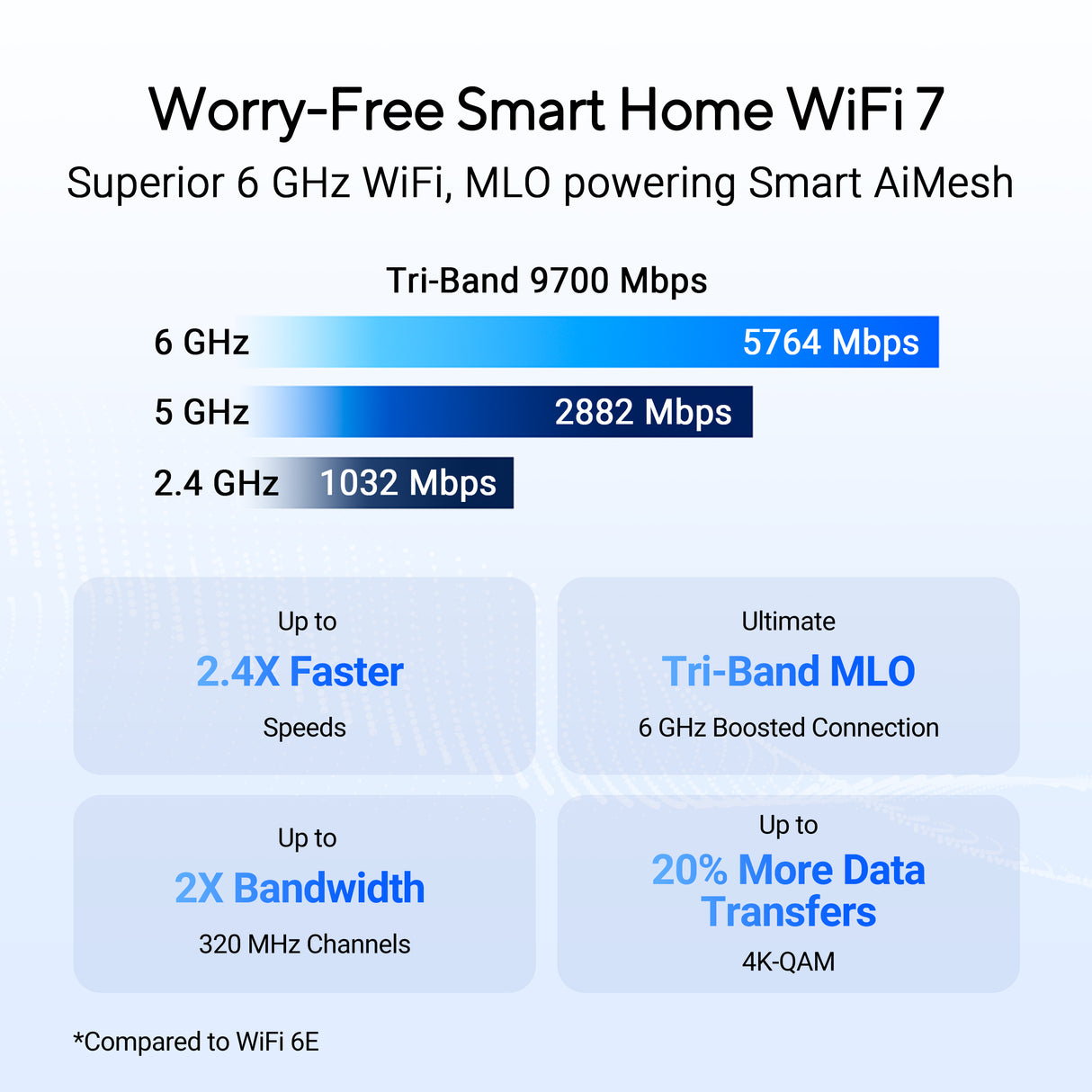 เราเตอร์ Asus RT-BE92U Tri-band WiFi 7 Router สีดำ
