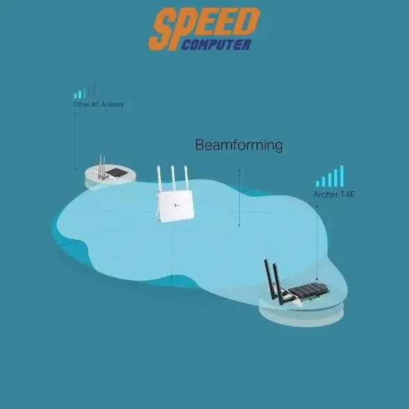 อุปกรณ์รับสัญญาณการ์ดแลน TP - Link ARCHER T4E - SpeedCom