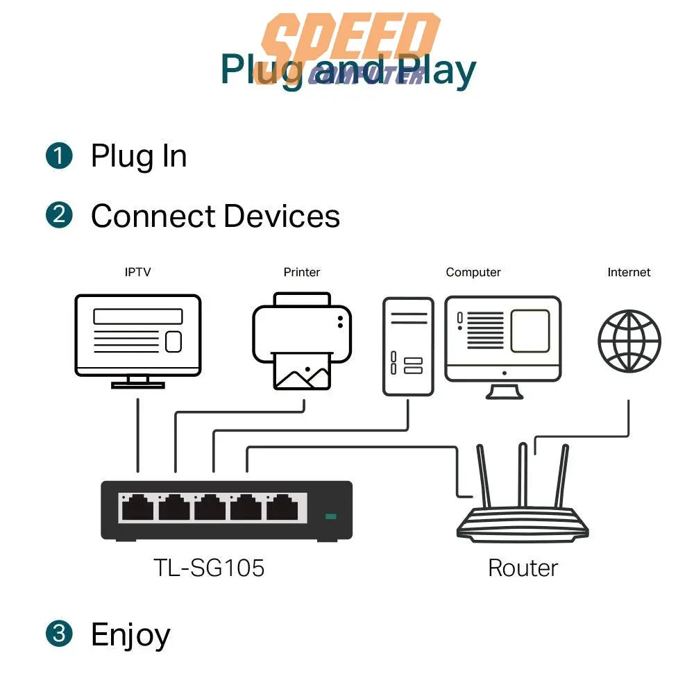 สวิตช์ฮับ TP-Link TL-SG105 สีโลหะ - SpeedCom