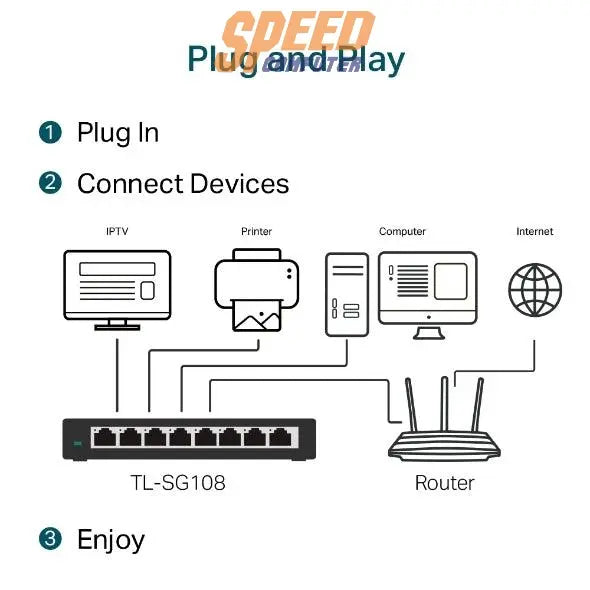 สวิตช์ฮับ TP-Link TL SG108 สีโลหะ - SpeedCom