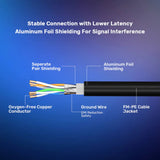 สายแลน Unitek Cat8 RJ45 Ethernet Cable C18149AGY03 - SpeedCom