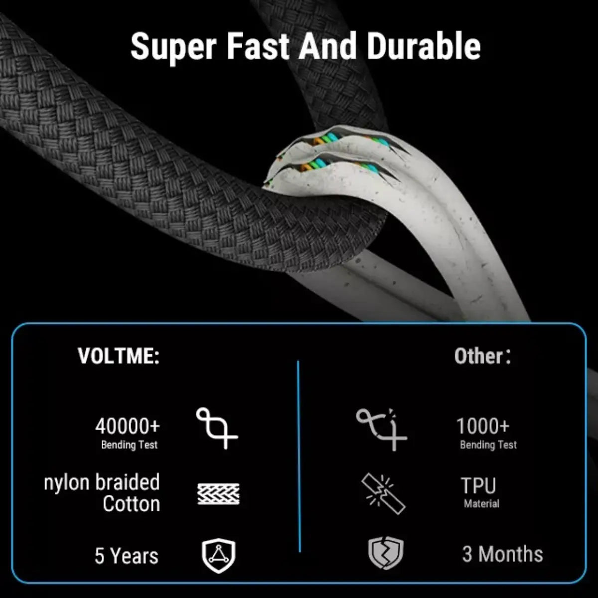 สายชาร์จ Voltme C2069 POWERLINK STARK USB-C TO USB-C BLACK 1.2M 60W - SpeedCom