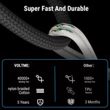 สายชาร์จ Voltme C2069 POWERLINK STARK USB-C TO USB-C BLACK 1.2M 60W - SpeedCom