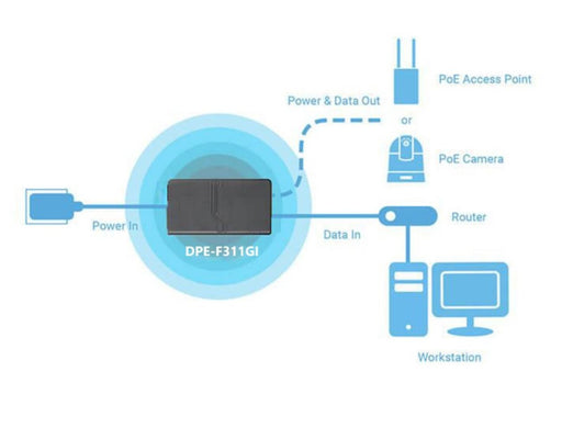 สวิตช์ฮับ d link hub switch DPE - F311GI 1 - Port Gigabit PoE Injector - SpeedCom