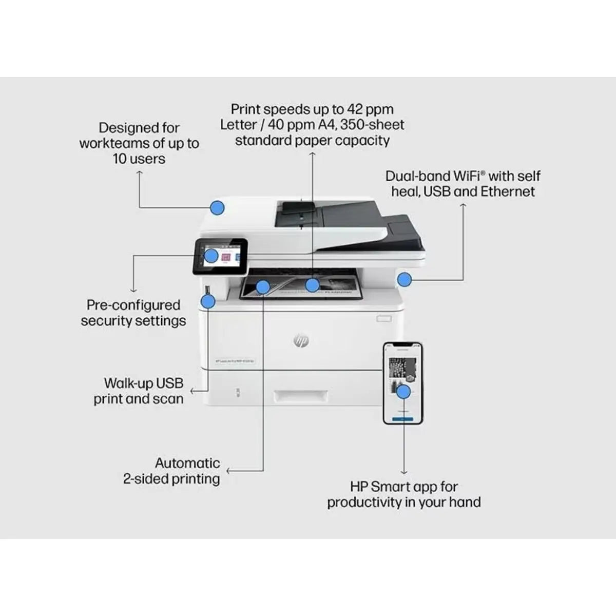 ปริ้นเตอร์เลเซอร์ HP Printer MFP 4103FDN (2Z628A) สีขาว - SpeedCom