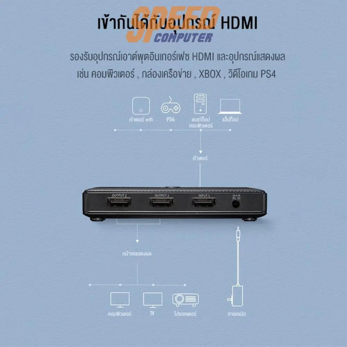 อุปกรณ์แปลงสัญญาณ Robot HM203 - SpeedCom